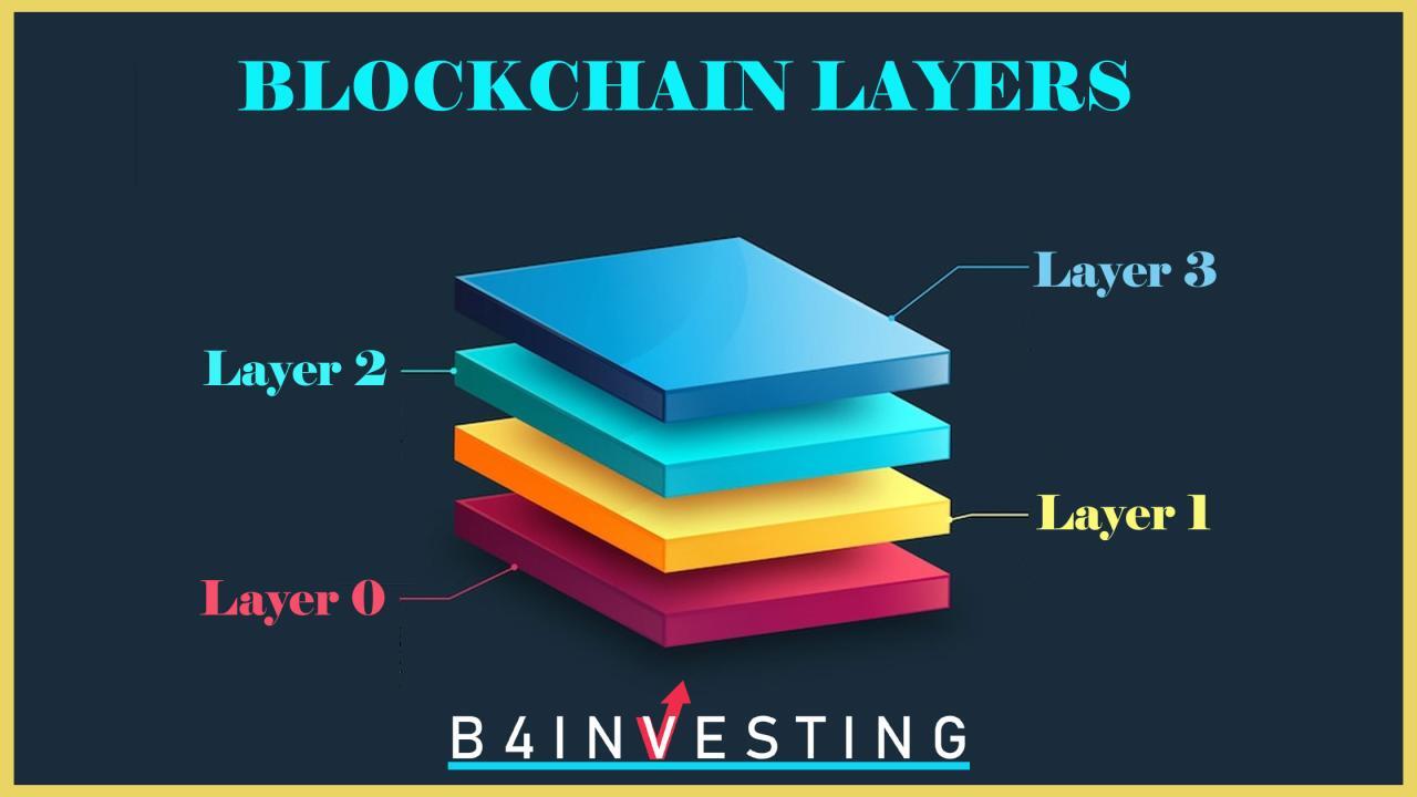 Read what are blockchain layers: Layers 0,1,2,3 | b4investing