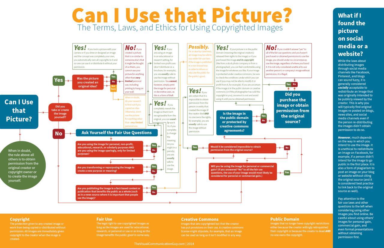 Avoiding Plagiarism - Academic Integrity and Avoiding Plagiarism ...