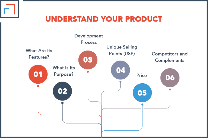 Blog Copywriting (A 5-Step Guide to Write Like a Pro) Blog Copywriting (A 5-Step Guide to Write Like a Pro)