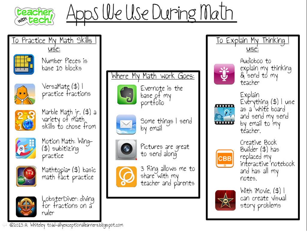 Toad-ally Exceptional Learners: Math and Technology Toad-ally Exceptional Learners: Math and Technology